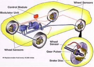 development of anti lock braking system