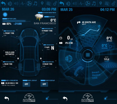 Automotive grade linux что это