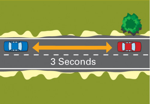 What Should Be the Ideal Driving Distance And Why? | CarTrade Blog