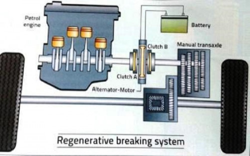 Regenerative Braking, An Overview | CarTrade Blog